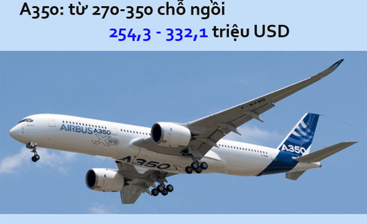 Bao tiền một "con" Airbus? Bao tiền một "con" Airbus?