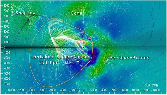 sieu-dam-thien-ha-laniakea-1 Sơ đồ siêu đám Laniakea.