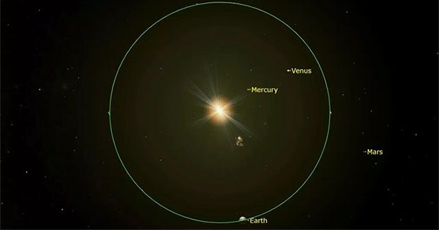 Chiều nay, Trái đất đi đến điểm viễn nhật, "bỏ rơi" sao mẹ