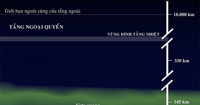 Khí quyển Trái Đất gồm những tầng nào