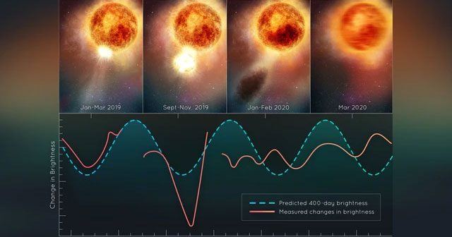 Mối đe dọa khổng lồ của Betelgeuse: Nếu phát nổ, nó có thể sẽ nuốt trọn Trái đất?