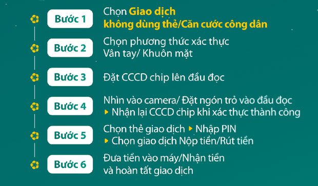 Cách rút tiền bằng căn cước công dân gắn chip tại ATM