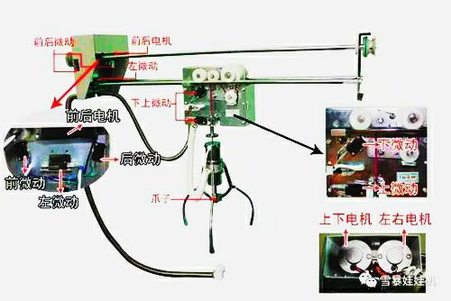 may-gap-thu-bong-2 Cấu trúc cơ học bên trong máy gắp thú.