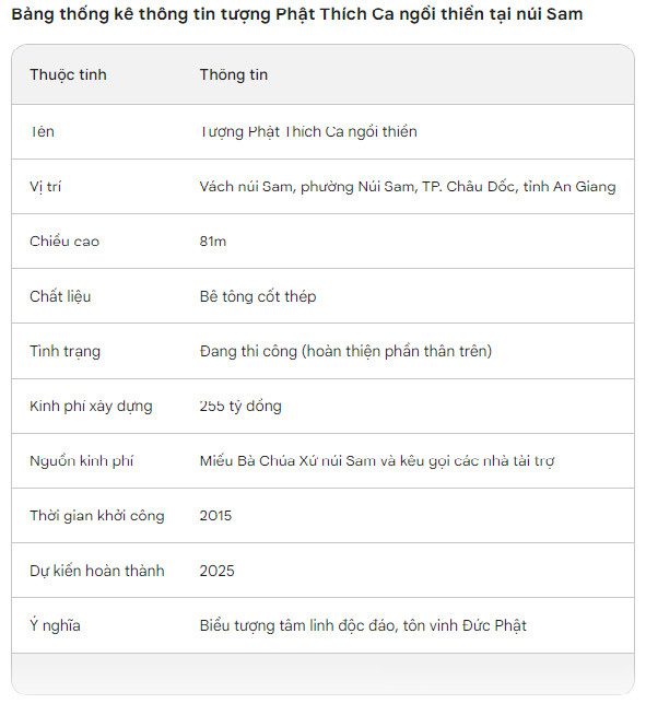 Tóm tắt thông tin tượng Phật Thích Ca ngồi thiền tại núi Sam.