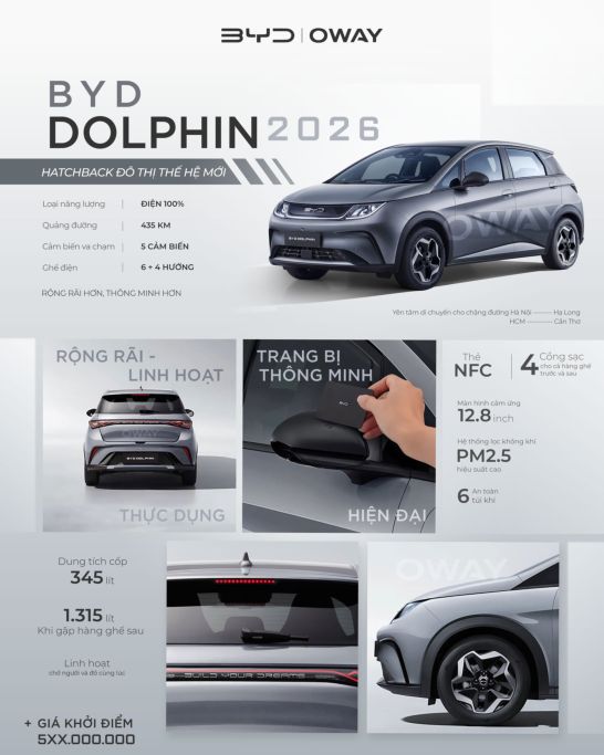 xehay_dolphin20ve20dai20ly_120326_5 BYD Dolphin 2026 sắp "cập bến" Việt Nam: Xe nhập Thái Lan, giá dự kiến dưới 600 triệu đồng