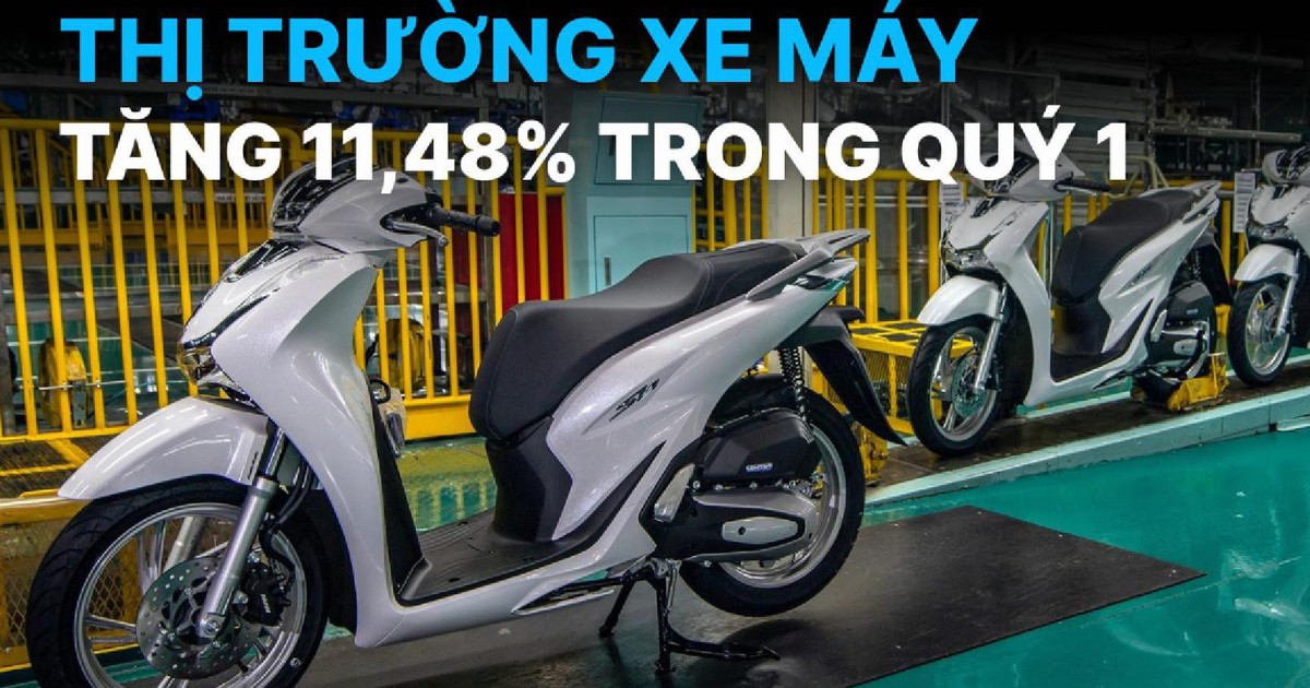 Doanh số xe máy tại Việt Nam tăng gần 11,5% trong quý 1/2025