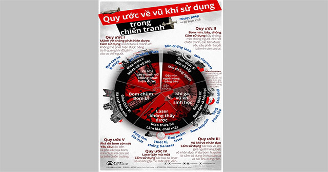 Quy ước về các loại vũ khí sử dụng trong chiến tranh